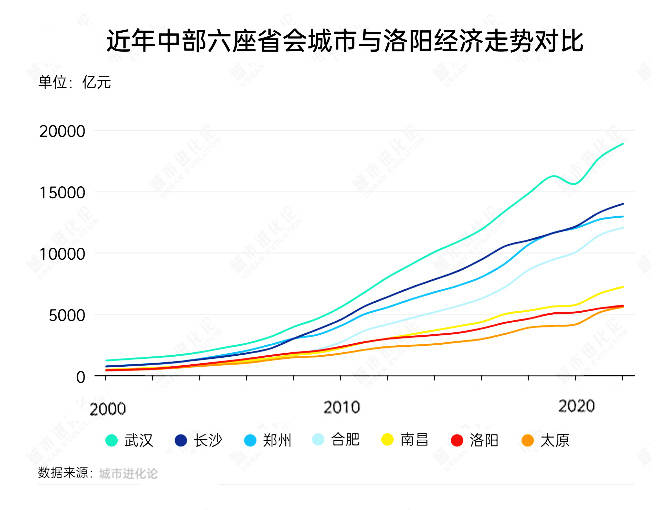 陕西省养老金走高新资讯2020